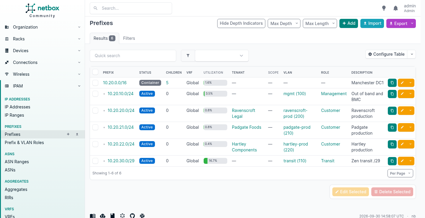 NetBox prefix list showing 10.20.0.0/16 as a Container with 5 children at 1.6% utilisation described Manchester DC1, and beneath it five active child prefixes indented one level: 10.20.10.0/24 on VLAN mgmt (100) with role Management, 10.20.20.0/24 tenanted to Ravenscroft Legal on VLAN ravenscroft-prod (200), 10.20.21.0/24 to Padgate Foods, 10.20.22.0/24 to Hartley Components, and 10.20.30.0/29 on VLAN transit (110) at 16.7% utilisation