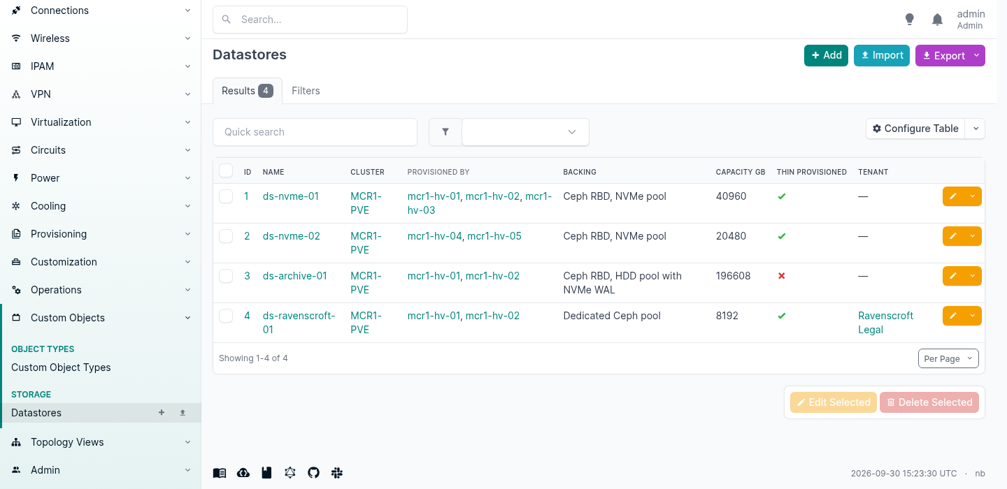 NetBox Datastores list showing four rows: ds-nvme-01 on cluster MCR1-PVE provisioned by mcr1-hv-01, 02 and 03, backed by a Ceph RBD NVMe pool at 40960 GB and thin provisioned; ds-nvme-02; ds-archive-01 on an HDD pool with NVMe WAL at 196608 GB and not thin provisioned; and ds-ravenscroft-01 at 8192 GB tenanted to Ravenscroft Legal